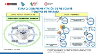 UNIDAD 1 TEMA 5.pdf CURSO ENSAP AVANCE EN LA IMPLEMENTACION DE LAS ...
