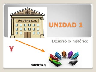 UNIDAD 1

           Desarrollo histórico




SOCIEDAD
 