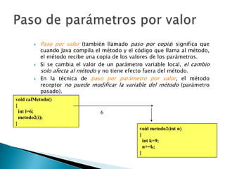    Paso por valor (también llamado paso por copia) significa que
            cuando Java compila el método y el código que llama al método,
            el método recibe una copia de los valores de los parámetros.
           Si se cambia el valor de un parámetro variable local, el cambio
            solo afecta al método y no tiene efecto fuera del método.
           En la técnica de paso por parámetro por valor, el método
            receptor no puede modificar la variable del método (parámetro
            pasado).
void calMetodo()
{
  int i=6;                        6
  metodo2(i);
}
                                                void metodo2(int n)
                                                {
                                                  int k=9;
                                                  n+=k;
                                                }
 