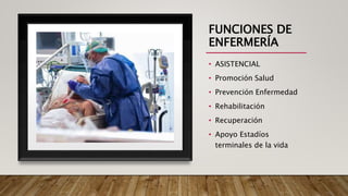 FUNCIONES DE
ENFERMERÍA
• ASISTENCIAL
• Promoción Salud
• Prevención Enfermedad
• Rehabilitación
• Recuperación
• Apoyo Estadíos
terminales de la vida
 