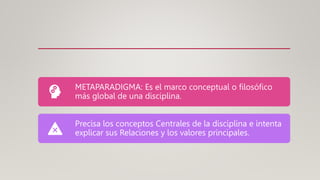 METAPARADIGMA: Es el marco conceptual o filosófico
más global de una disciplina.
Precisa los conceptos Centrales de la disciplina e intenta
explicar sus Relaciones y los valores principales.
 