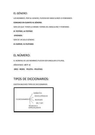 EL GÉNERO:
LOS NOMBRES, POR SU GENERO, PUEDEN SER MASCULINOS O FEMENINOS.
COMUNES EN CUANTO AL GÉNERO:
SON LOS QUE TIENEN LA MISMA FORMA DEL MASCULINO Y FEMENINO.
EL TESTIGO, LA TESTIGO.
EPICENOS:
SON DE UN SOLO GÉNERO.
EL CUERVO, EL PLÁTANO.
EL NÚMERO:
EL NÚMERO DE LOS NOMBRES PUEDEN SER SINGULAR O PLURAL.
AÑADIENDO –ES Y –S
(RED – REDES PELOTA – PELOTAS)
TIPOS DE DICCIONARIOS:
EXISTEN MUCHOS TIPOS DE DICCIONARIOS:
 