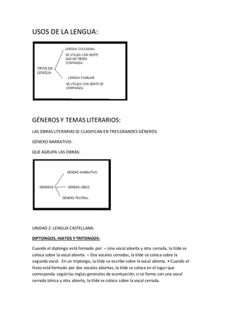 USOS DE LA LENGUA:
GÉNEROS Y TEMAS LITERARIOS:
LAS OBRAS LITERARIAS SE CLASIFICAN EN TRES GRANDES GÉNEROS:
GÉNERO NARRATIVO:
QUE AGRUPA LAS OBRAS:
UNIDAD 2: LENGUA CASTELLANA.
DIPTONGOS, HIATOS Y TRITONGOS:
Cuando el diptongo está formado por: – Una vocal abierta y otra cerrada, la tilde se
coloca sobre la vocal abierta. – Dos vocales cerradas, la tilde se coloca sobre la
segunda vocal. En un triptongo, la tilde se escribe sobre la vocal abierta. • Cuando el
hiato está formado por dos vocales abiertas, la tilde se coloca en el lugar que
corresponda según las reglas generales de acentuación; si se forma con una vocal
cerrada tónica y otra abierta, la tilde se coloca sobre la vocal cerrada.
 