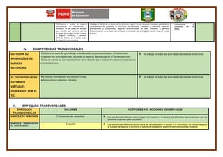 UNIDAD 1 Y 2 PRIMERO del area de comunicacion.docx