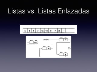 Listas vs. Listas Enlazadas
 