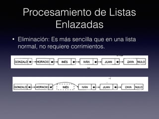Procesamiento de Listas
Enlazadas
• Eliminación: Es más sencilla que en una lista
normal, no requiere corrimientos.
 