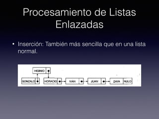Procesamiento de Listas
Enlazadas
• Inserción: También más sencilla que en una lista
normal.
 