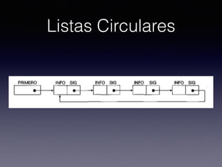 Listas Circulares
 