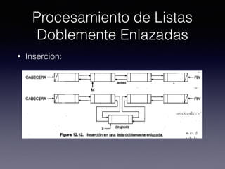 Procesamiento de Listas
Doblemente Enlazadas
• Inserción:
 