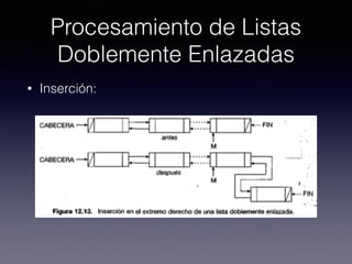 Procesamiento de Listas
Doblemente Enlazadas
• Inserción:
 
