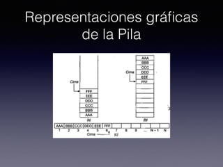 Representaciones gráﬁcas
de la Pila
 