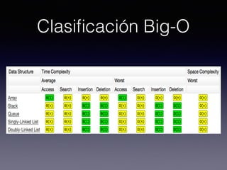 Clasiﬁcación Big-O
 