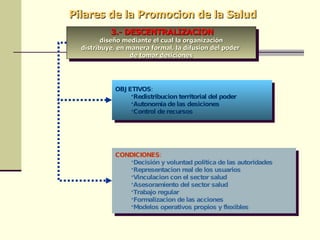 Pilares de la Promocion de la Salud 3.- DESCENTRALIZACION diseño mediante el cual la organización  distribuye, en manera formal, la difusion del poder  de tomar desiciones OBJETIVOS: Redistribucion territorial del poder Autonomia de las desiciones Control de recursos CONDICIONES: Decisión y voluntad politica de las autoridades Representacion real de los usuarios Vinculacion con el sector salud Asesoramiento del sector salud Trabajo regular Formalizacion de las acciones Modelos operativos propios y flexibles 