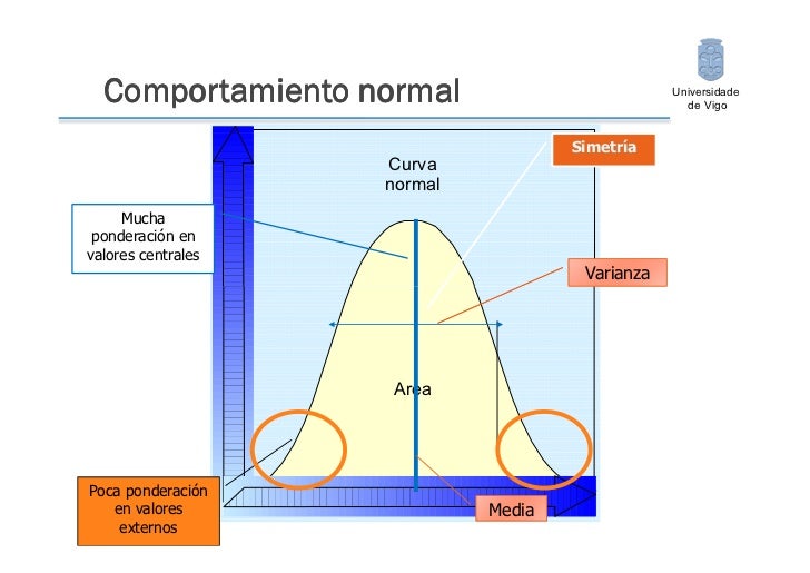 Que Es La Normalidad En Estadística