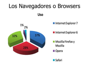 Los Navegadores o Browsers 