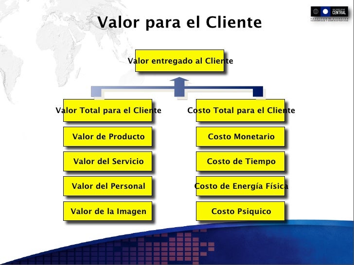 Marketing estrategico