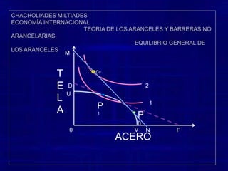 EQUILIBRIO GENERAL DE LOS ARANCELES 