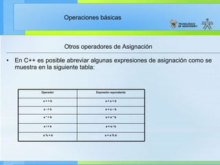 Otros operadores de Asignación  En C++ es posible abreviar algunas expresiones de asignación como se muestra en la siguiente tabla: a = a / b a / = b a = a % b a % = b a = a * b a * = b a = a – b a - = b a = a + b a + = b Expresión equivalente Operador 