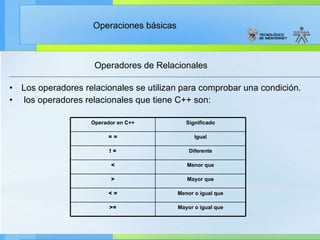 Operadores de Relacionales  Los operadores relacionales se utilizan para comprobar una condición. los operadores relacionales que tiene C++ son: Mayor o igual que >= Menor o igual que < = Mayor que > Menor que < Diferente ! = Igual = = Significado Operador en C++ 