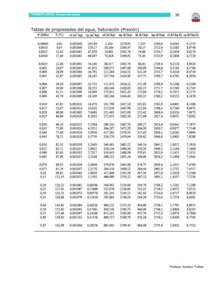 TERMOFLUIDOS: Sustancias puras                            30



Tablas de propiedades del agua, Saturación (Presión)




                                                       Profesor: Gustavo Tudare
 