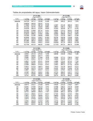 TERMOFLUIDOS: Sustancias puras                            32



Tablas de propiedades del agua, Vapor Sobrecalentado




                                                       Profesor: Gustavo Tudare
 