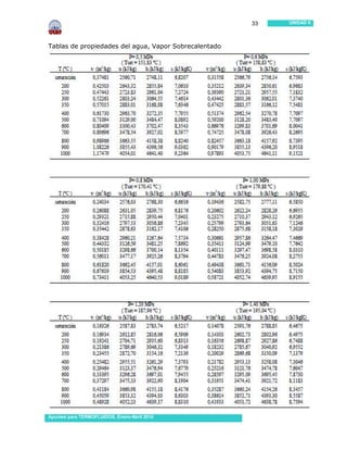 33   UNIDAD II




Tablas de propiedades del agua, Vapor Sobrecalentado




Apuntes para TERMOFLUIDOS, Enero-Abril 2010
 