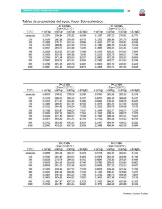 TERMOFLUIDOS: Sustancias puras                            34



Tablas de propiedades del agua, Vapor Sobrecalentado




                                                       Profesor: Gustavo Tudare
 