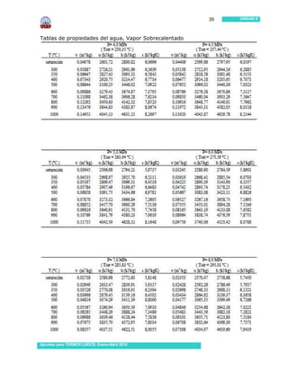 35   UNIDAD II




Tablas de propiedades del agua, Vapor Sobrecalentado




Apuntes para TERMOFLUIDOS, Enero-Abril 2010
 