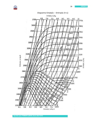 39   UNIDAD II




                                   Diagrama Entalpía – Entropía (h-s)




Apuntes para TERMOFLUIDOS, Enero-Abril 2010
 