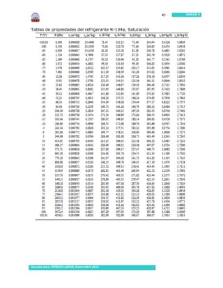41   UNIDAD II




Tablas de propiedades del refrigerante R-134a, Saturación




Apuntes para TERMOFLUIDOS, Enero-Abril 2010
 