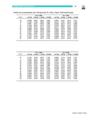 TERMOFLUIDOS: Sustancias puras                                        42



Tablas de propiedades del refrigerante R-134a, Vapor Sobrecalentado




                                                                 Profesor: Gustavo Tudare
 