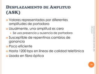 Desplazamiento de Amplitud (ASK)Valores representados por diferentes amplitudes de portadoraUsualmente, una amplitud es ceroSe usa presencia y ausencia de portadoraSusceptible de repentinos cambios de gananciaPoco eficienteHasta 1200 bps en líneas de calidad telefónicaUsada en fibra óptica19COMUNICACIÓN DE DATOS. ESI-CR.UCLM