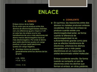 ENLACE
                                                         
               
                                               En química, las reacciones entre dos
Enlace iónico de la Halita
Es la unión que se produce entre dos
                                                átomos no metales producen enlaces
átomos de electronegatividades distintas,       covalentes. Este tipo de enlace se
con una diferencia igual o mayor a 1.67,        produce cuando existe una
en este tipo de enlace ocurre una               electronegatividad polar, se forma
transferencia de uno o más electrones del       cuando la diferencia de
átomo menos electronegativo hacia el            electronegatividad no es
más electronegativo. Por ende el átomo
                                                suficientemente grande como para
que cedió electrones queda con carga
positiva y el que captó electrones
                                                que se efectúe transferencia de
queda con carga negativa.                       electrones, entonces los átomos
 El enlace iónico se presenta
                                                comparten uno o más pares
    generalmente entre los átomos de los        electrónicos en un nuevo tipo de
    grupos:                                     orbital denominado orbital molecular.

   • I A - VII A                                Enlace covalente sencillo: Se forma
   • II A - VI A                                cuando se comparte un par de
                                                electrones entre los átomos que
   • III A - V A
                                                forman el enlace; en otras palabras,
 