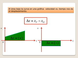 El área bajo la curva en una gráfica velocidad vs. tiempo nos da
        el desplazamiento.




                         Δx = xF − xO
v                                      v




         Δx = (+)
                                   t                                   t
    0                                      0
                                               Δx = (−)
 