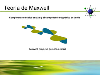 Teoría de Maxwell
  Componente eléctrico en azul y el componente magnético en verde




                   Maxwell propuso que eso era luz
 