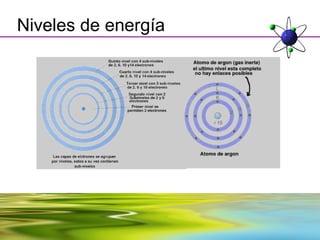 Niveles de energía
 