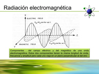 Radiación electromagnética




  Componentes        del campo eléctrico y del magnético de una onda
  electromagnética. Estos dos componentes tienen la misma longitud de onda,
  frecuencia y amplitud pero cada uno viaja en un plano perpendicular al del otro
 