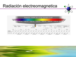 Radiación electreomagnetica
 