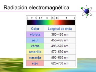 Radiación electromagnética
 