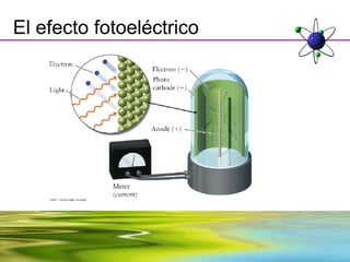El efecto fotoeléctrico
 