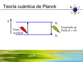 Teoría cuántica de Planck
 