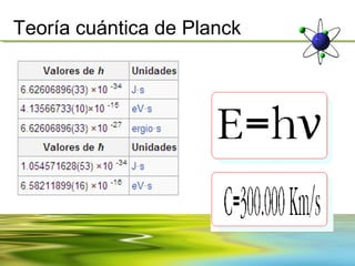 Teoría cuántica de Planck
 