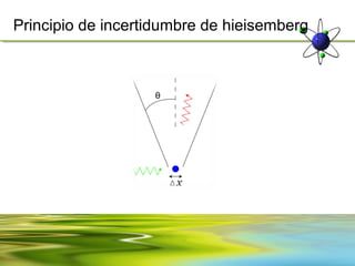 Principio de incertidumbre de hieisemberg
 