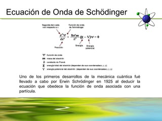 Ecuación de Onda de Schödinger




   Uno de los primeros desarrollos de la mecánica cuántica fué
   llevado a cabo por Erwin Schrödinger en 1925 al deducir la
   ecuación que obedece la función de onda asociada con una
   partícula.
 