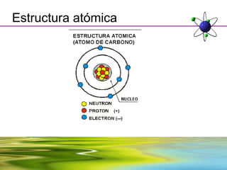 Estructura atómica
 