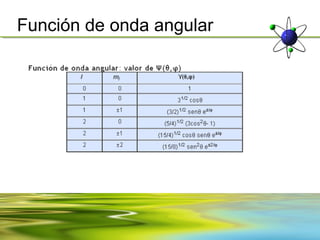 Función de onda angular
 