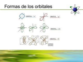 Formas de los orbitales
 