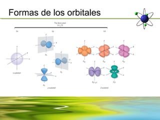 Formas de los orbitales
 
