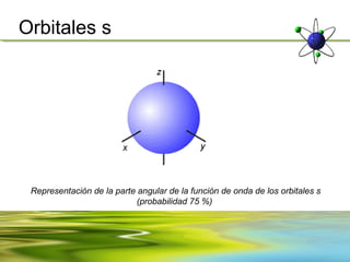 Orbitales s




 Representación de la parte angular de la función de onda de los orbitales s
                            (probabilidad 75 %)
 