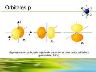 Orbitales p




 Representación de la parte angular de la función de onda de los orbitales p
                            (probabilidad 75 %)
 